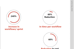 Testing Workflow Migration​